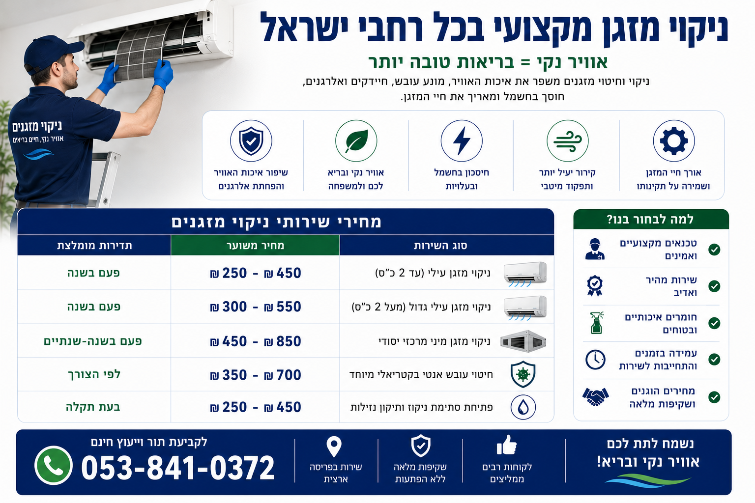 כמה עולה ניקוי מזגן בישראל