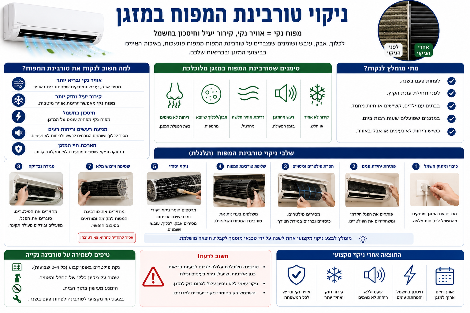 ניקוי מאיץ/טורבינה במזגן