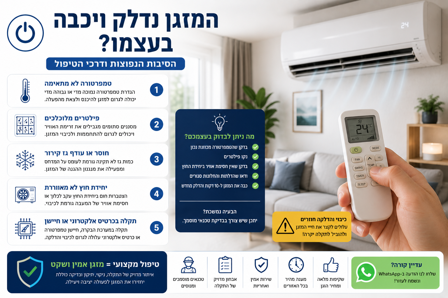 מזגן נדלק ונכבה לבד