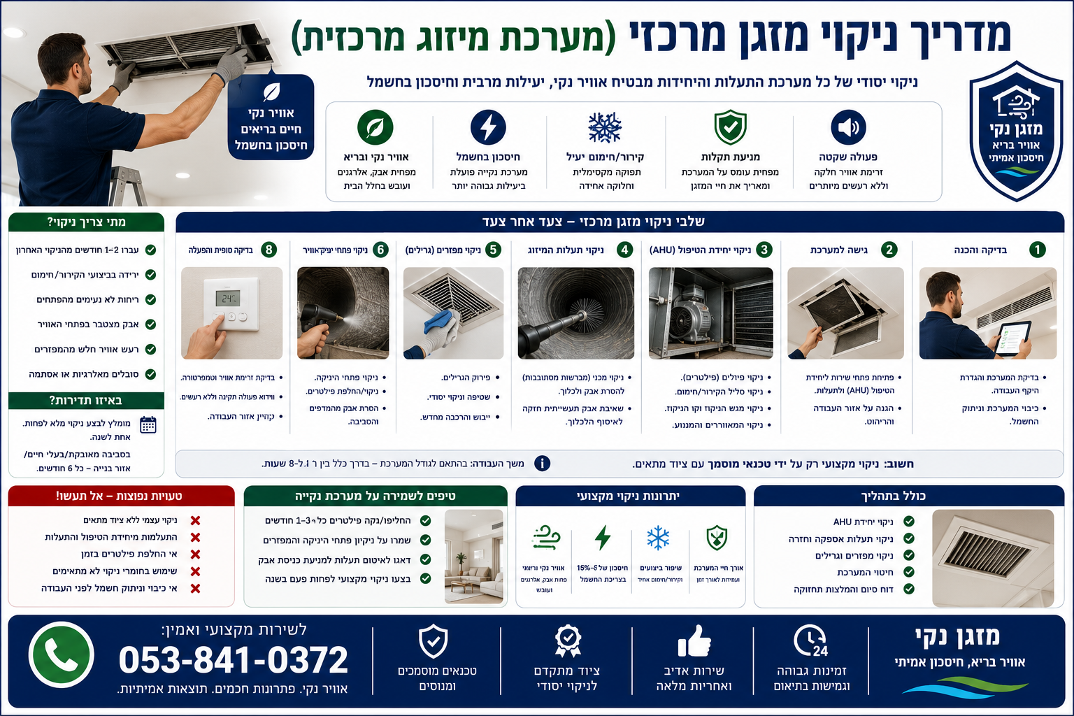 ניקוי מזגן מיני מרכזי