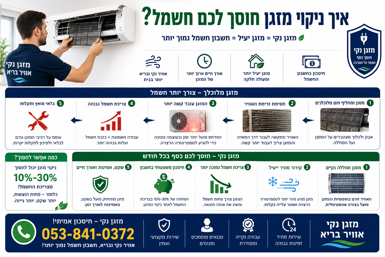איך ניקוי מזגן חוסך חשמל