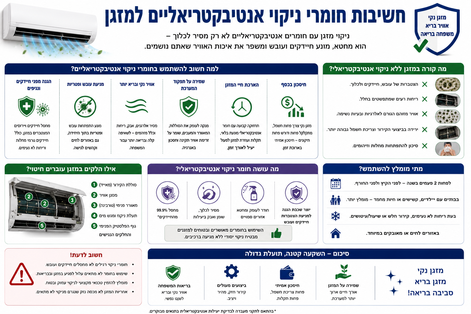 למה חשוב להשתמש בחומרים אנטי בקטריאליים