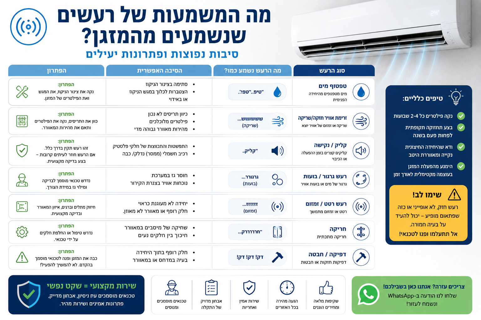 רעשים מהמזגן — מה זה אומר