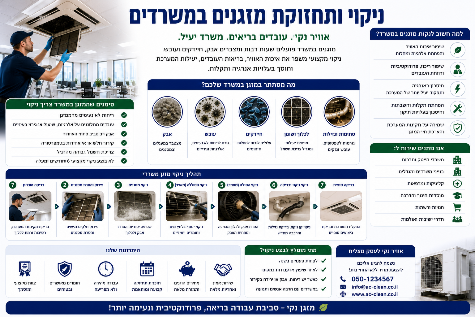 ניקוי מזגן במשרד
