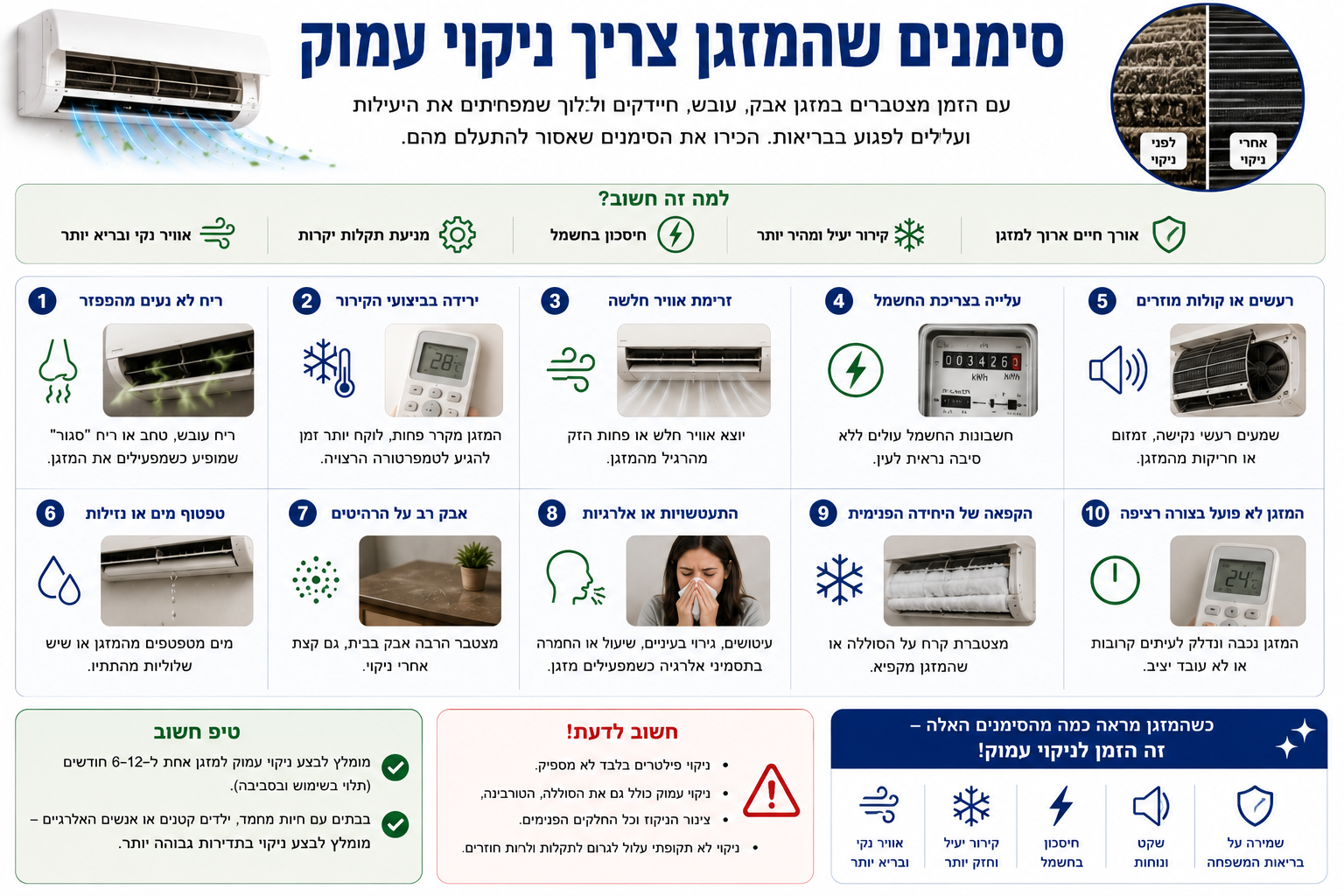 איך לדעת שהמזגן צריך ניקוי עמוק