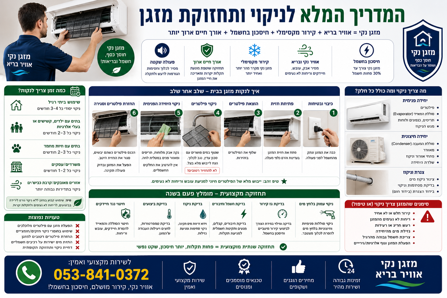 מדריך מלא לניקוי ותחזוקת מזגנים
