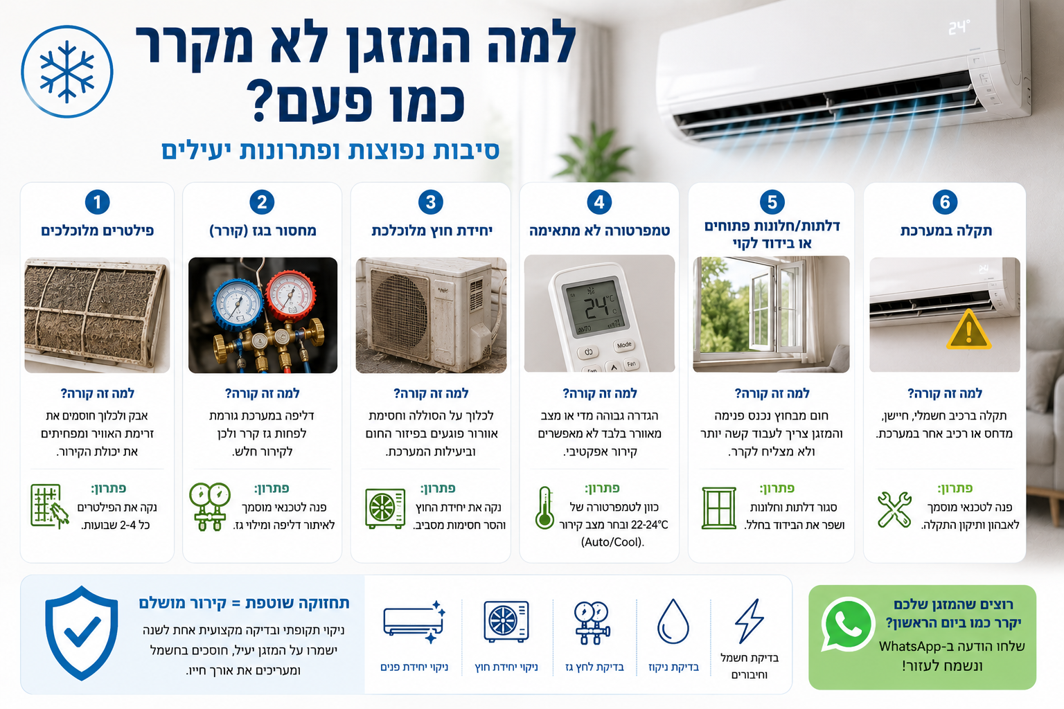למה המזגן לא מקרר כמו פעם